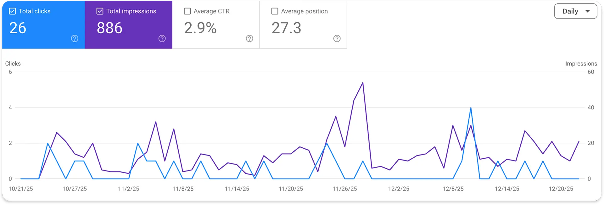 Traffic & Visibility